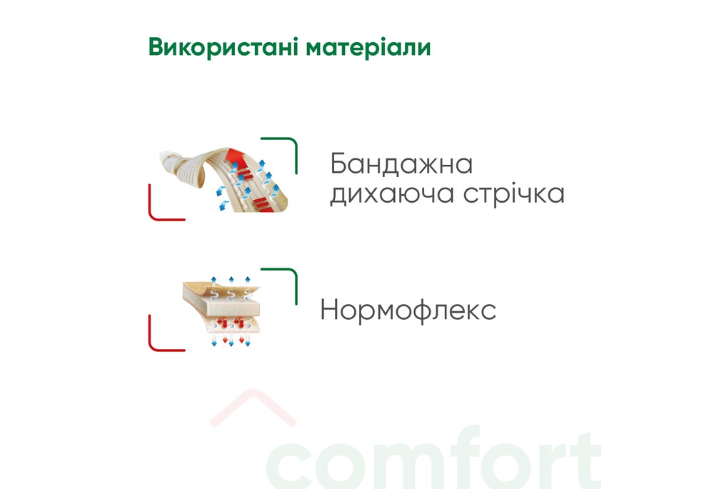 Бандаж післяопераційний Медтекстиль 4011 універсальний, розмір XS/S